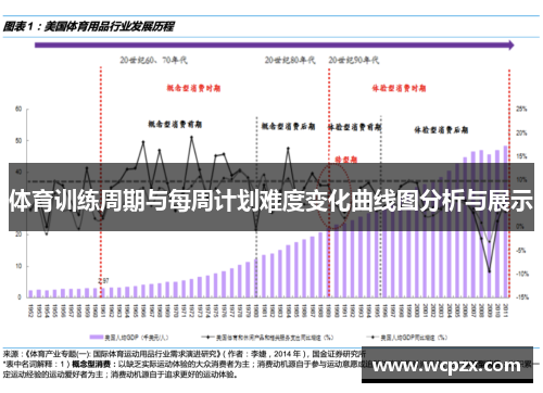 体育训练周期与每周计划难度变化曲线图分析与展示